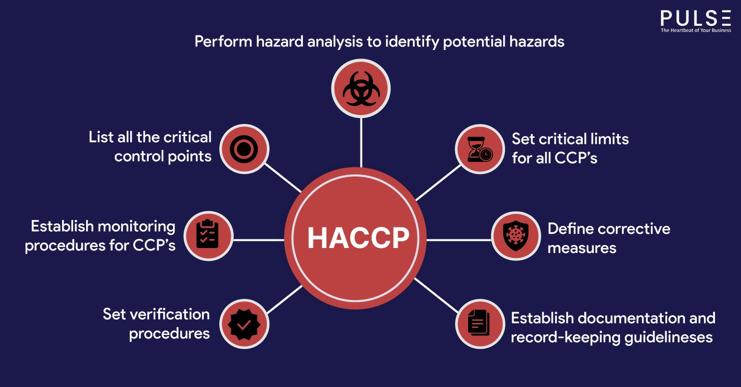 Unlocking Food Safety: The Importance of HACCP Certification in Major British Cities - Manual Handling Training Article