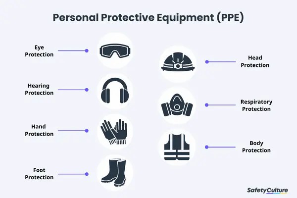 Elevate Workplace Safety: Online PPE Awareness Training... - Manual Handling Training UK