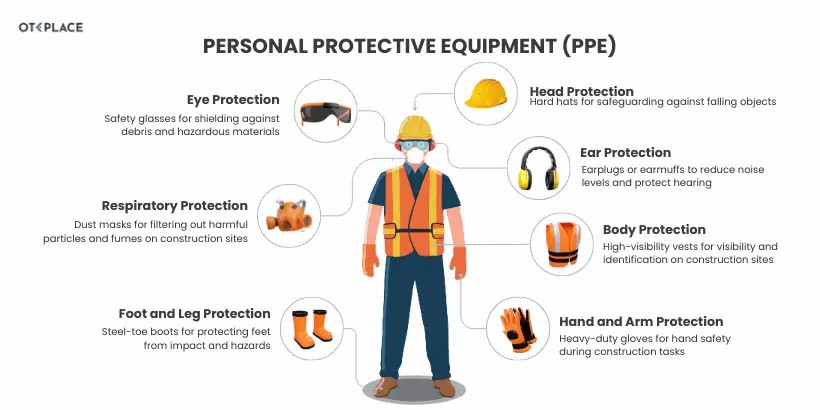 Empower Your Workforce with 100% Online PPE Certification in the UK - Manual Handling Training Article